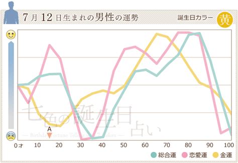 7月12日生日|7/12生日書全解：探索男女出生於此日的星座性格與個性特質